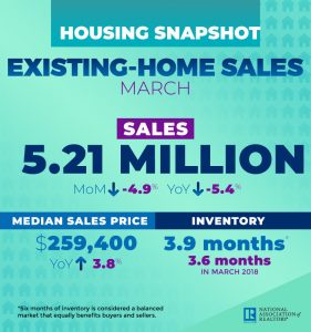 Existing-Home Sales