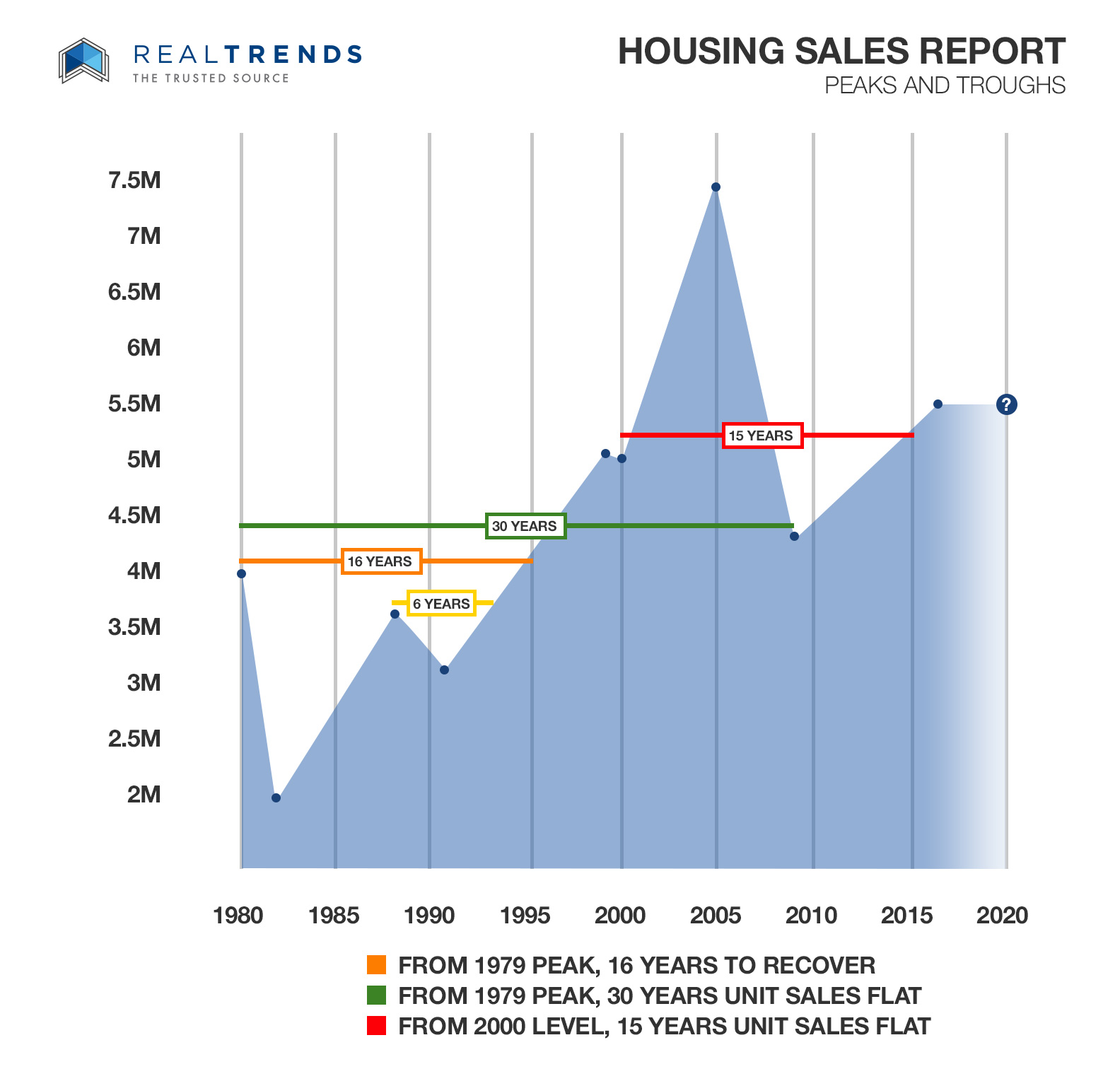 REAL-Trends-Housing-Report