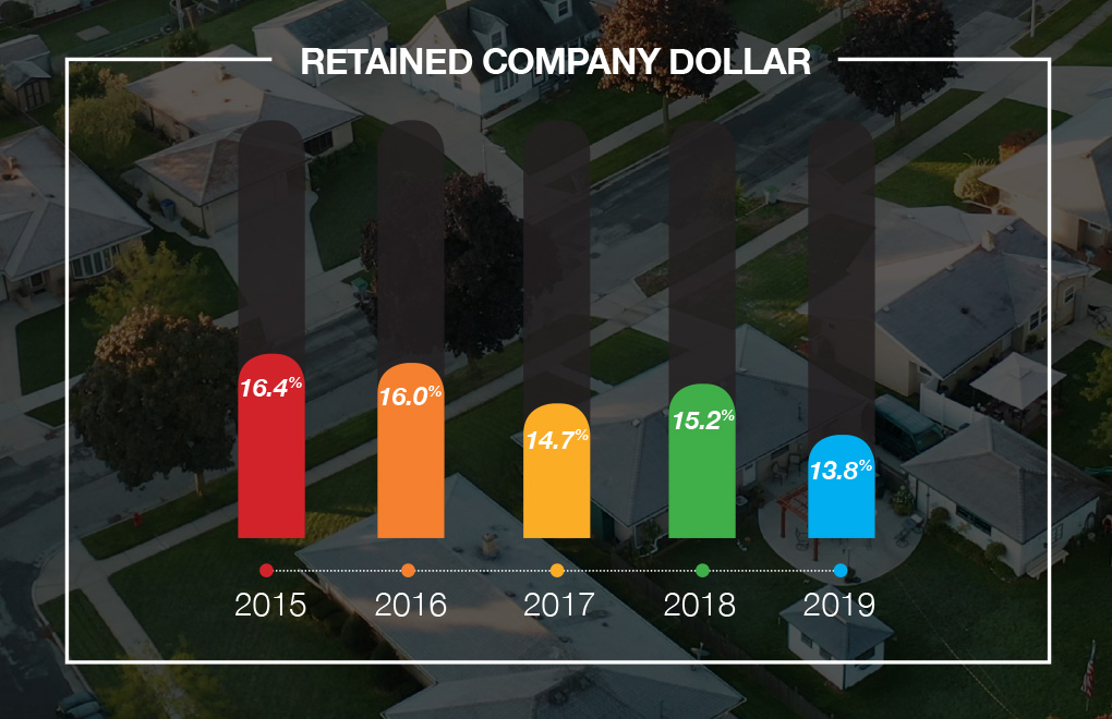 Retained-Company-Dollar-2020